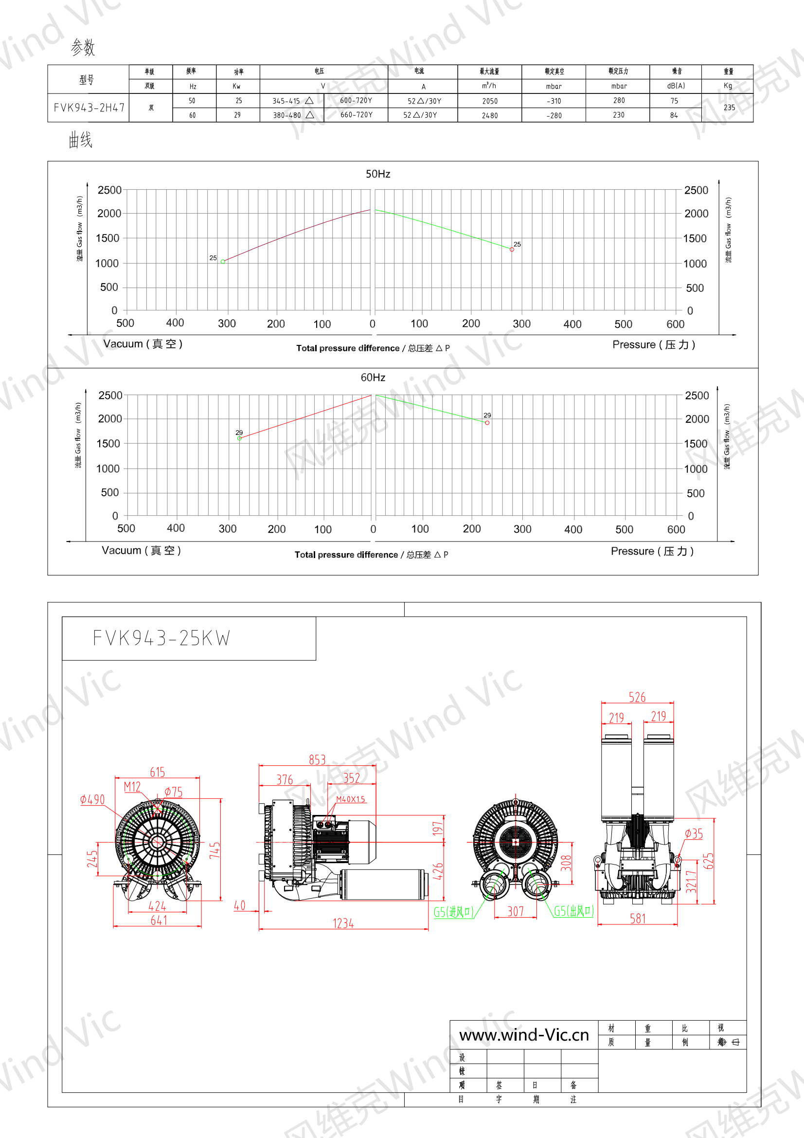 943-25KW选型参数曲线尺寸-选型图_00.png