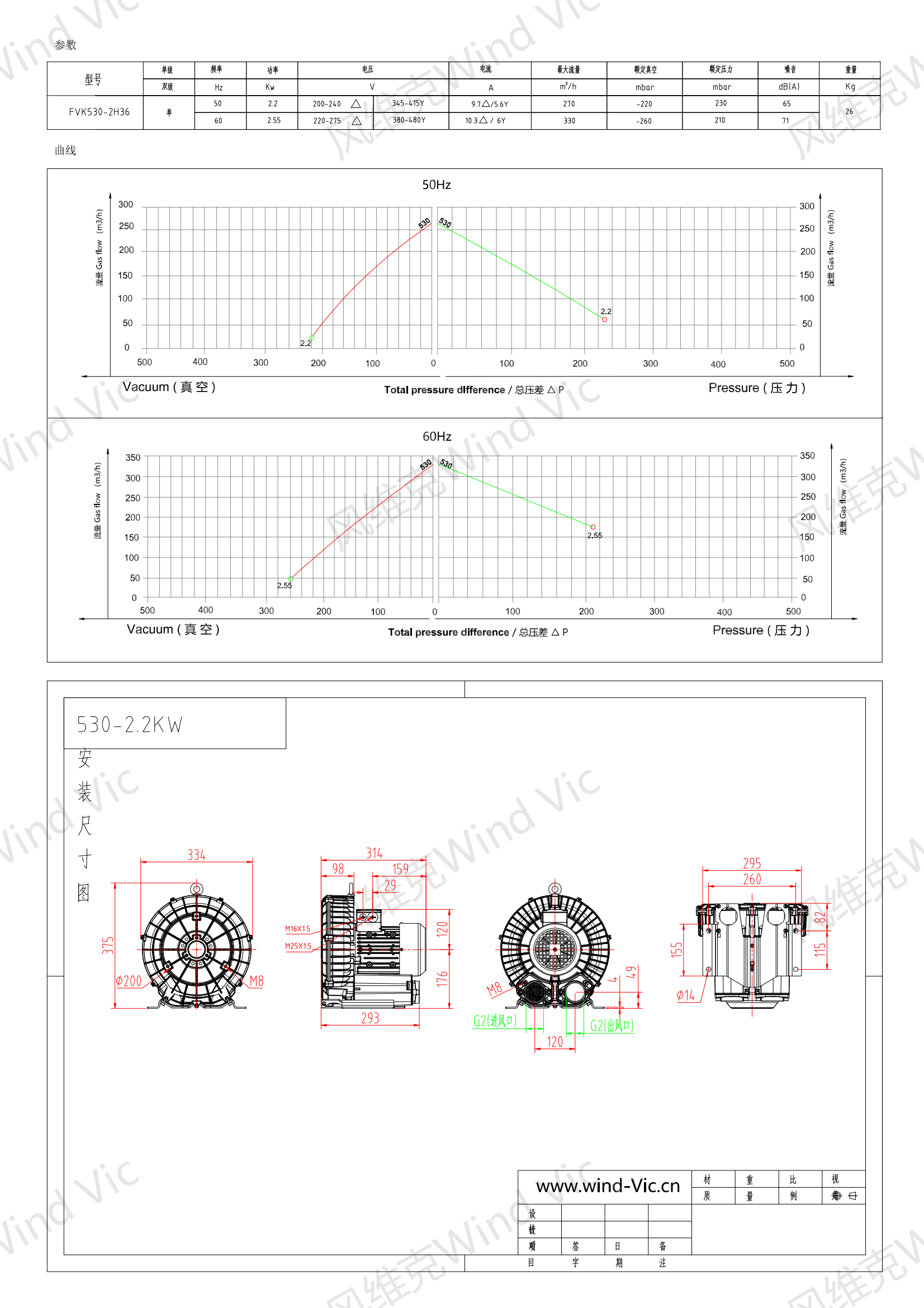 530-2.2KW风机参数曲线尺寸-选型图_00.png